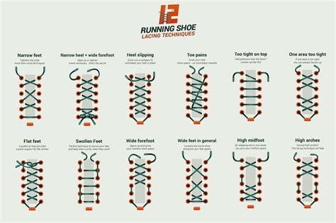 lacing technique for tight shoes.